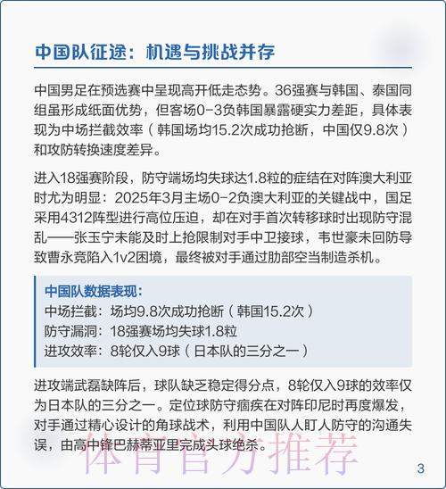 最新完整世界杯预选赛全面攻略与深度解读