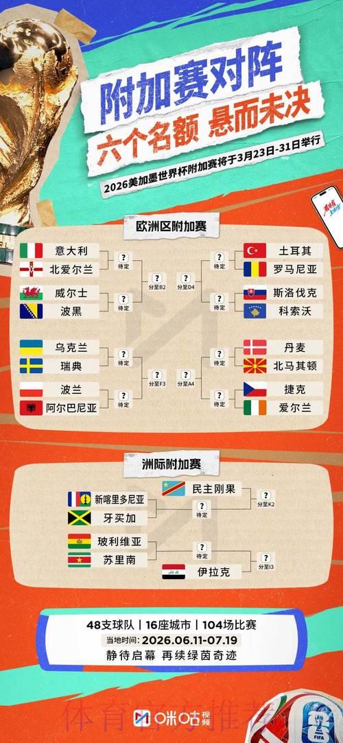 2026世界杯淘汰赛全程比分与胜负完整记录 2026世界杯淘汰赛全程比分与胜负完整记录