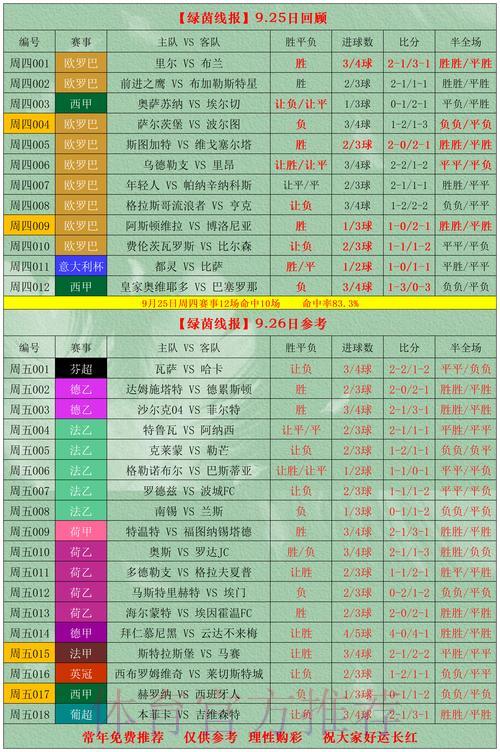 世界杯竞猜投注技巧指南