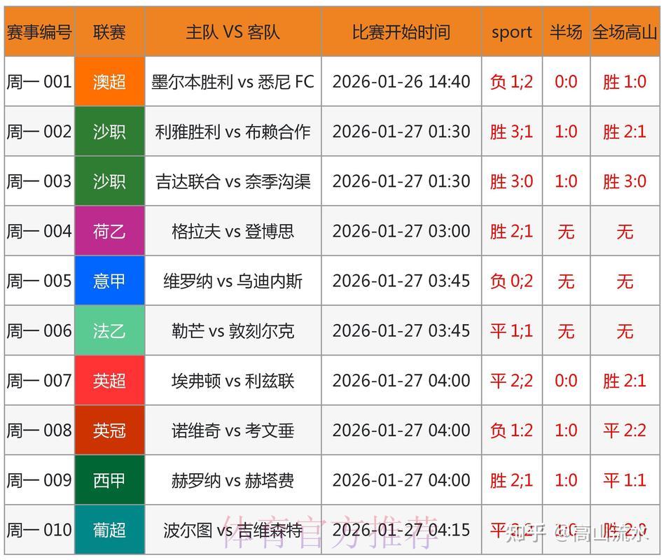世界杯让球预测:顶级专家深度解析 世界杯让球预测:顶级专家深度解析