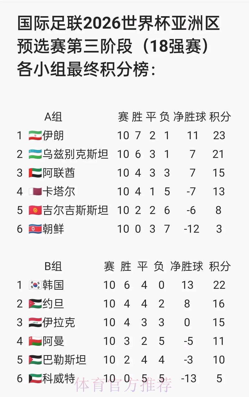 2026世界杯预选赛全程实时直播 2026世界杯预选赛全程实时直播