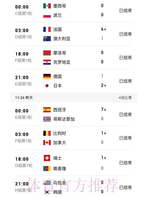 世界杯实时比分免费查询 世界杯实时比分免费查询