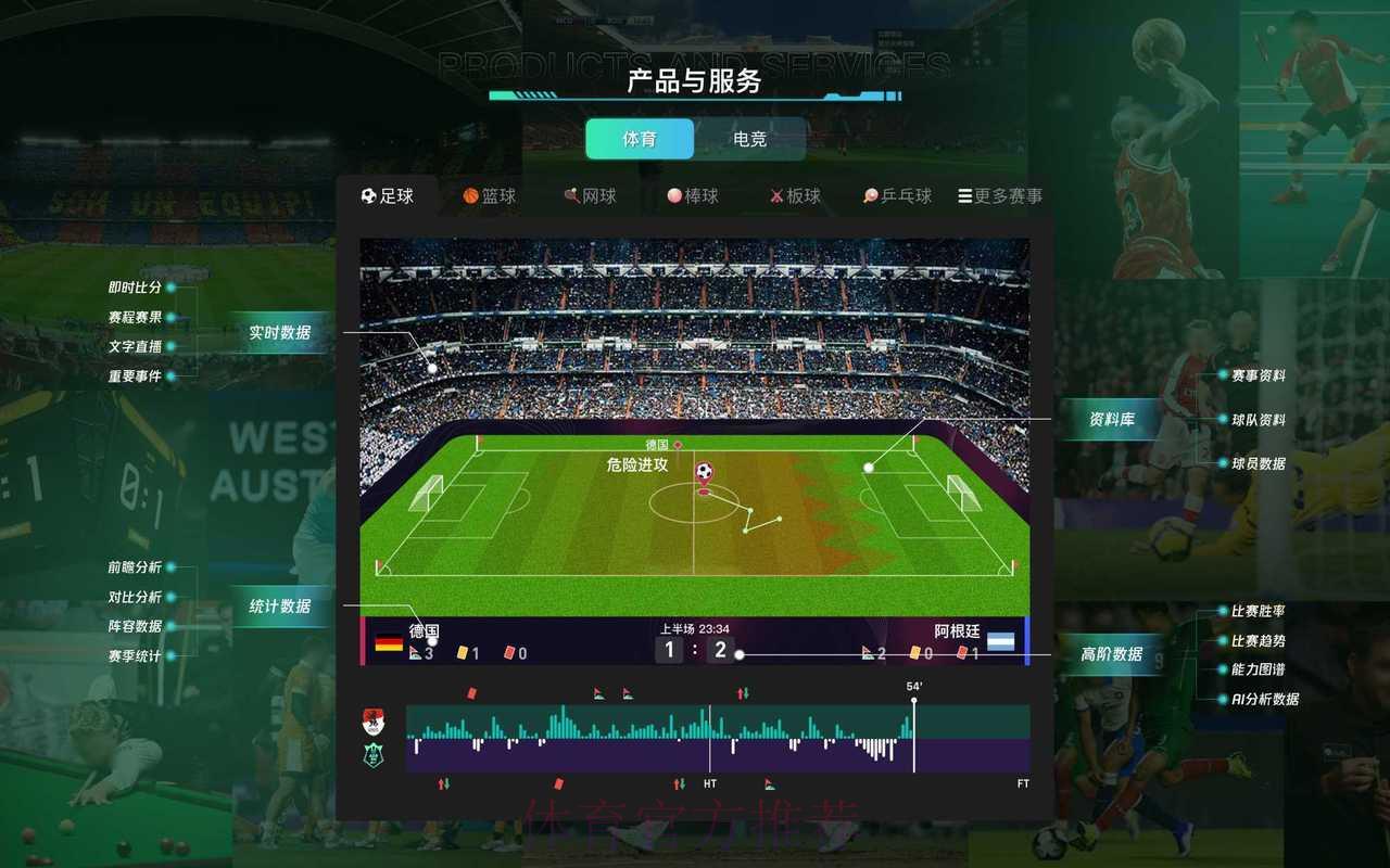 世界杯竞猜平台的安全性分析与评估