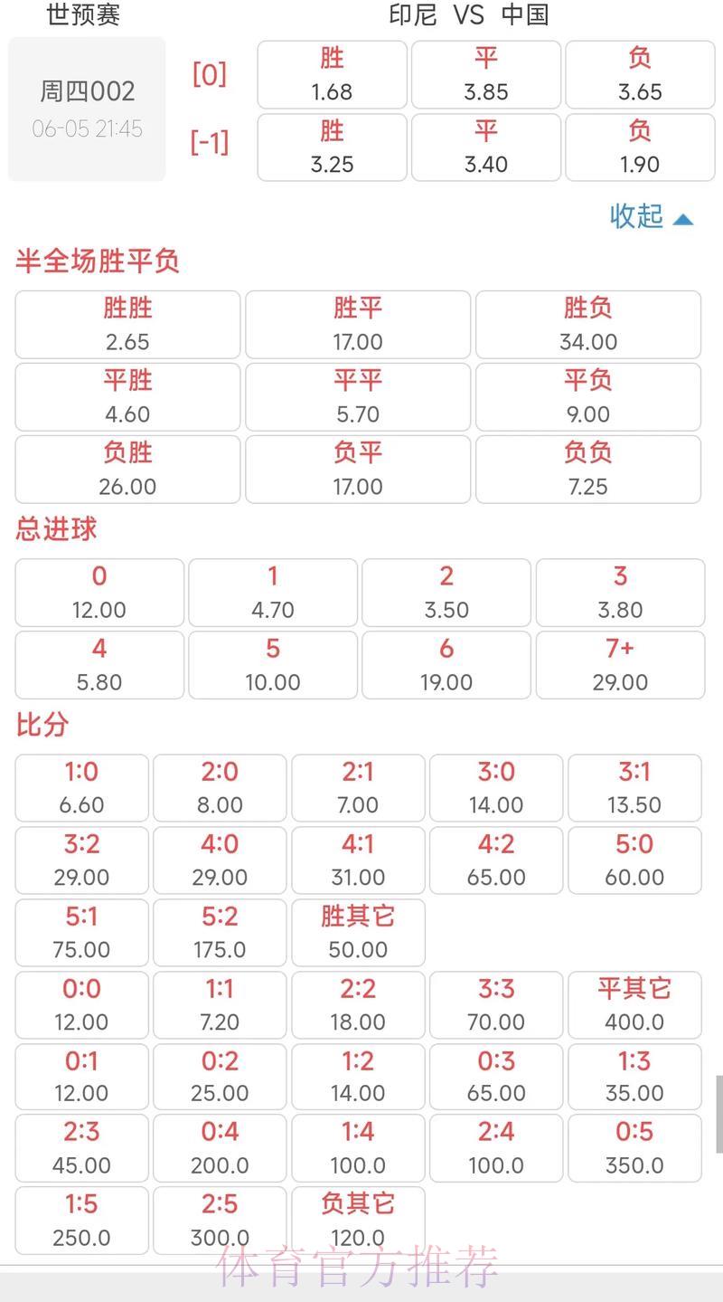 2026世界杯热门赔率免费推荐 2026世界杯热门赔率免费推荐